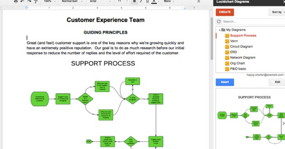 The Best Google Drive Add ons For Creating Flowcharts And Diagrams 