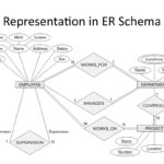 Total And Partial Participation In Er Diagram Examples ERModelExample