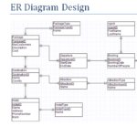 Travel Agency Erd Diagram