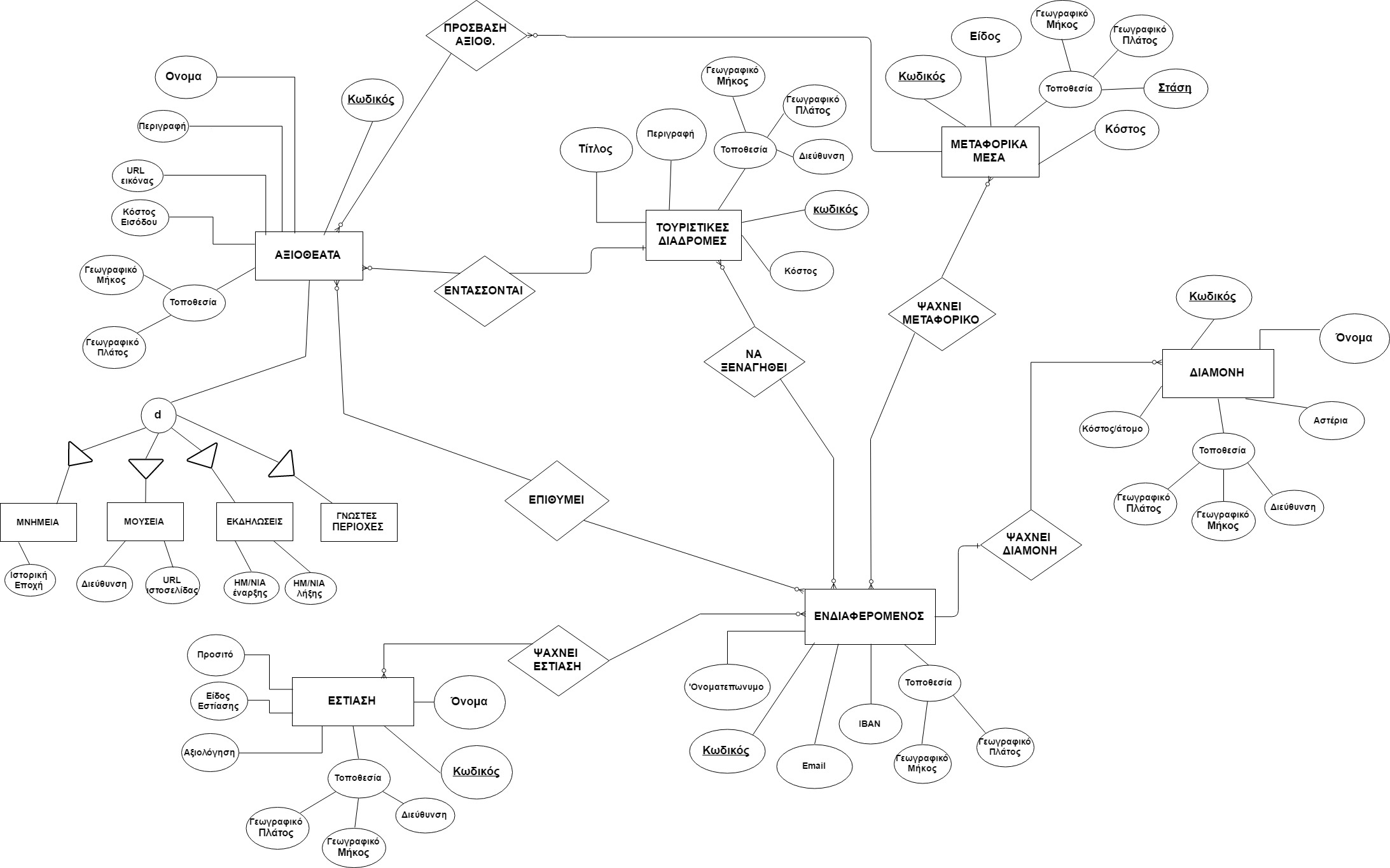 Travel Agency Erd Diagram