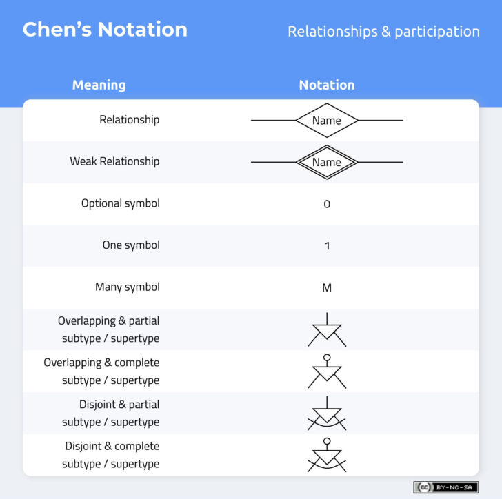 Triangle Symbol In ER Diagram