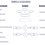 TUGAS 5 ENTITY RELATIONSHIP SITI N FEBRIYANI UNIVERSITAS NEGERI