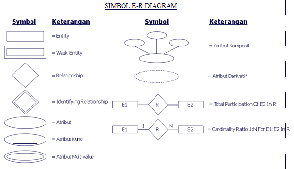 TUGAS 5 ENTITY RELATIONSHIP SITI N FEBRIYANI UNIVERSITAS NEGERI 