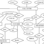 Tutorial For Designing And Coding ER Diagram And Database Table