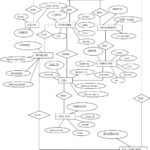 Tutorial For Designing And Coding ER Diagram And Database Table