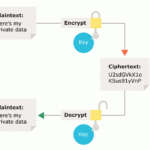 Types Of Encryption ICO