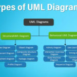 Types Of UML Diagrams Learn The Different Types Of UML Diagram