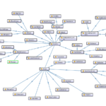 Uber Er Diagram ERModelExample