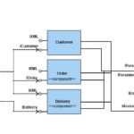 UML Component Diagram Learn Types Of Symbol In UML Component