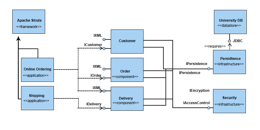 UML Component Diagram Learn Types Of Symbol In UML Component