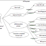 Use Case Diagram For Atm Free Wiring Diagram