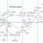 UTP GYM SYSTEM Entity Relationship Diagram