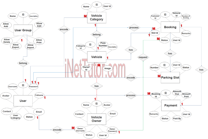 ER Diagram For Parking Management System