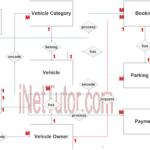 Vehicle Parking Management System ER Diagram INetTutor