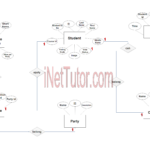 Voting System ER Diagram Step 3 Complete ERD INetTutor