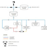 Water System Flow Diagram For Water Risk Management Queensland Health