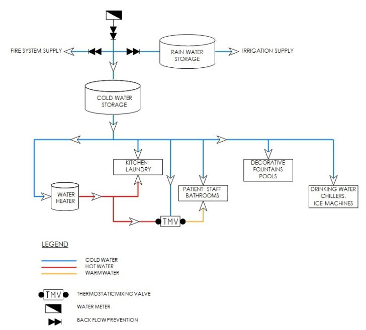 ER Diagram For WatER Management System