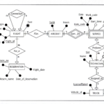 Weak Attribute Er Diagram Idaman