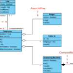 What Does A UML Class Diagram Show By Katie Holland Medium