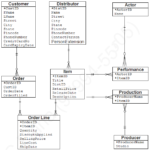 What Is Composite Entity In DBMS An Example In Hindi