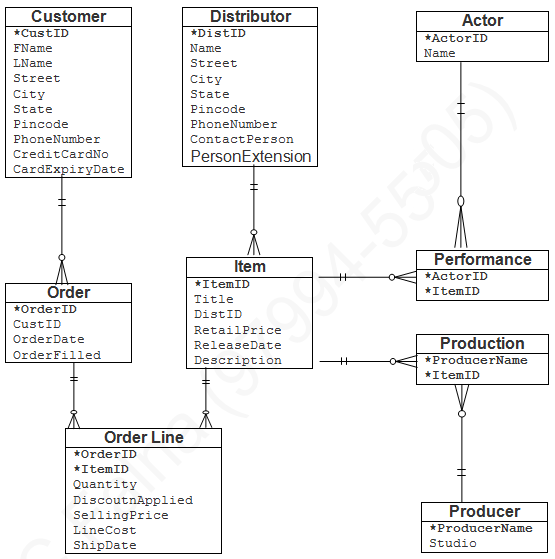 What Is Composite Entity In DBMS An Example In Hindi