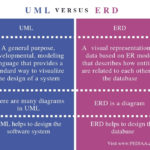 What Is The Difference Between UML And ERD Pediaa Com