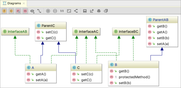 Phpstorm ER Diagram