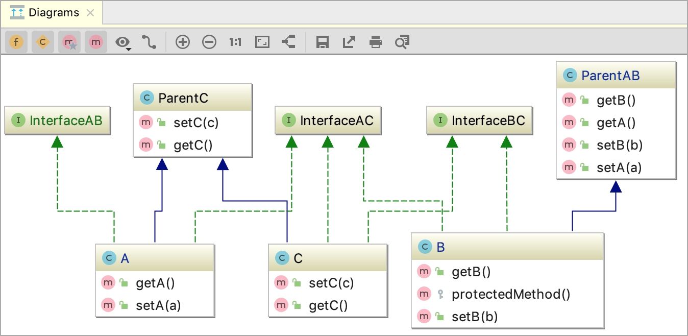 Working With Diagrams PhpStorm