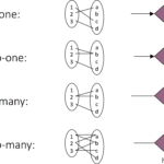 11 Tidy Data I The ER Model Lecture Notes Introduction To Data Science