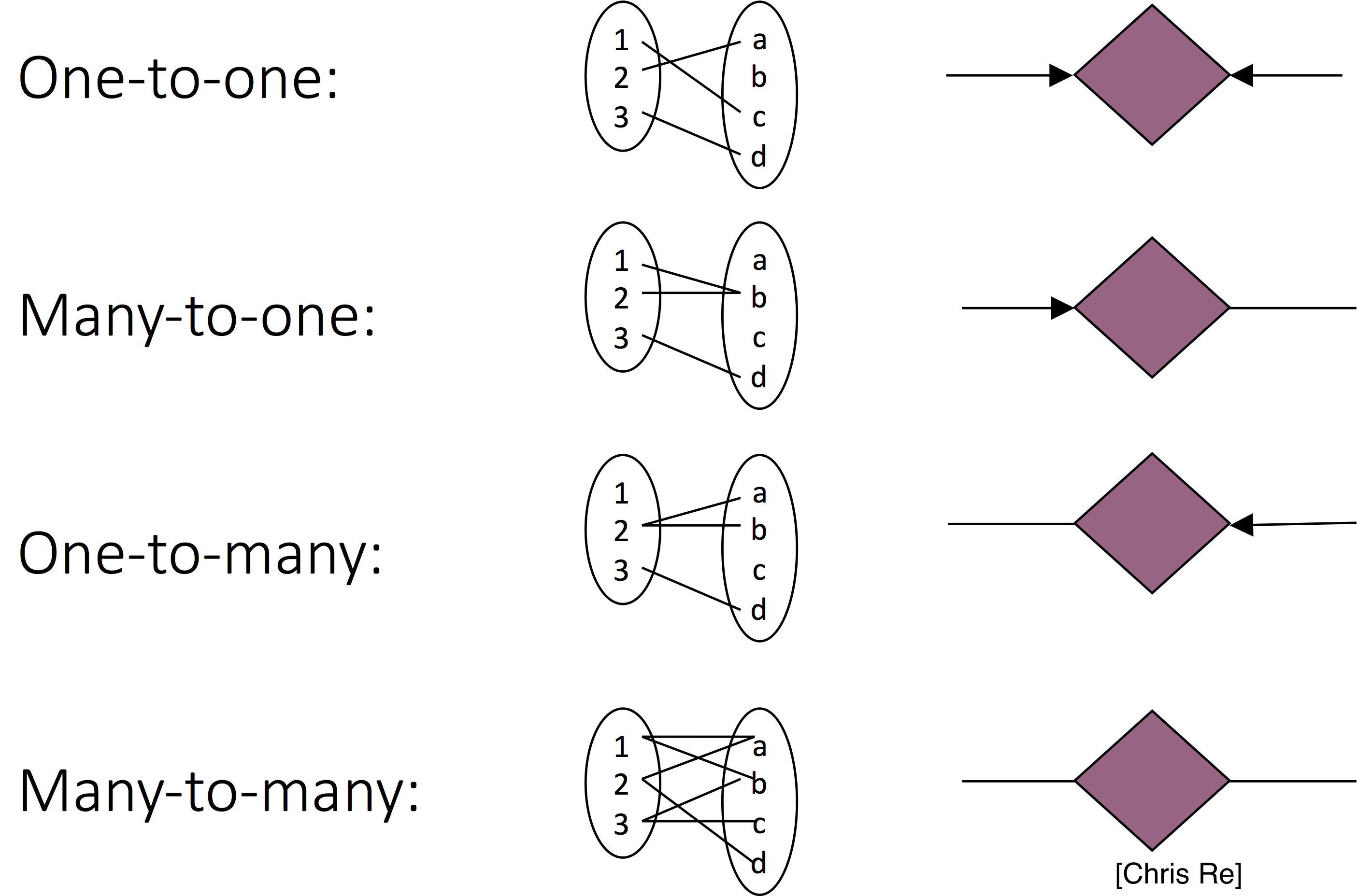 11 Tidy Data I The ER Model Lecture Notes Introduction To Data Science