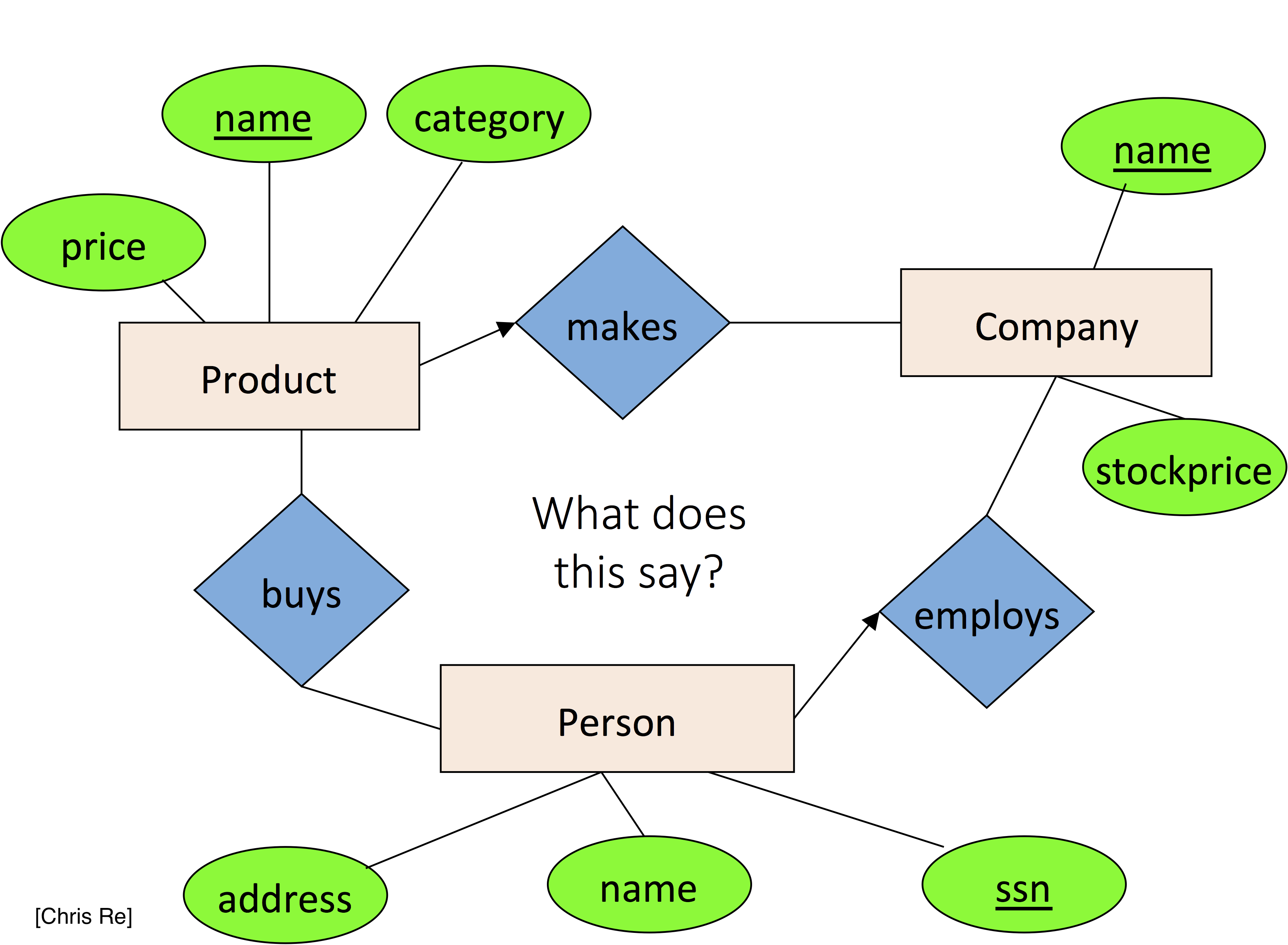 11 Tidy Data I The ER Model Lecture Notes Introduction To Data Science