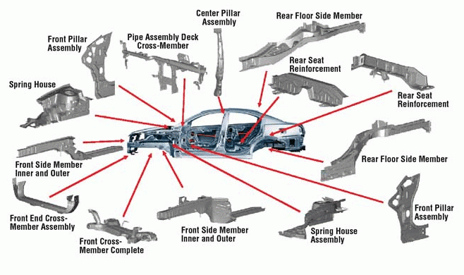 3.7 Auto Body ER Diagram