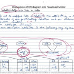 13 How To Convert ER Diagram Intro Relation Or Table YouTube