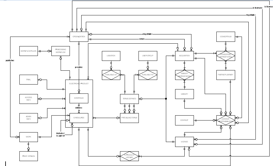 29 Entity Relationship Diagram Pdf Wiring Database 2020