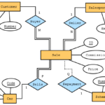 32 Er Diagram Questions And Answers Wiring Diagram List