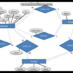 5 MySQL Database Tutorials For Beginners Convert ER Diagram To