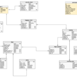 7 Tips For A Good ER Diagram Layout Vertabelo Database Modeler