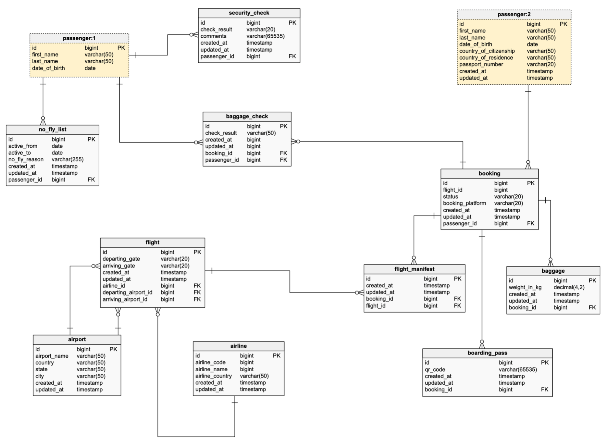 7 Tips For A Good ER Diagram Layout Vertabelo Database Modeler