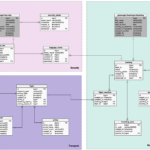 7 Tips For A Good ER Diagram Layout Vertabelo Database Modeler