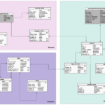 7 Tips For A Good ER Diagram Layout Vertabelo Database Modeler