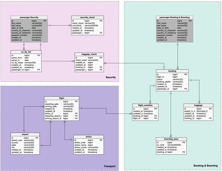 VERtabelo ER Diagram