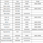 8 ER Diagram And Data Dictionary 2012 ITCS371 Dev Section2 Yimwhan