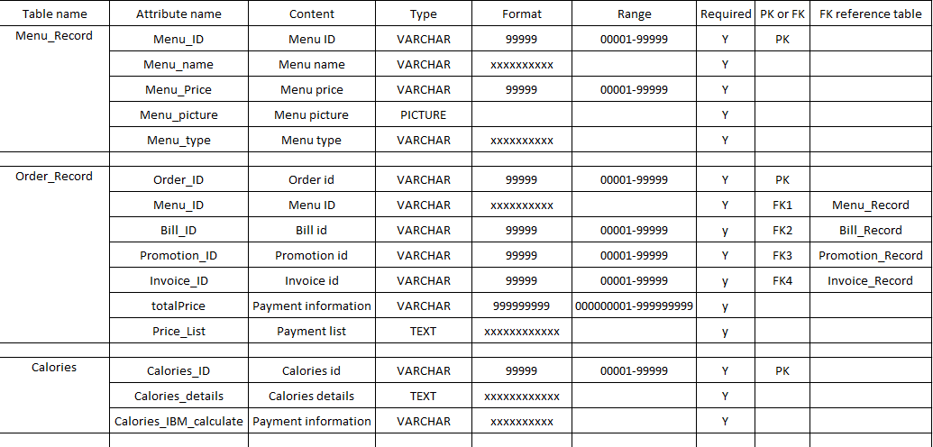 8 ER Diagram And Data Dictionary 2012 ITCS371 Dev Section2 Yimwhan