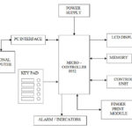 8051 Microcontroller Based Biometric Voting Machine