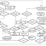 A10124 Create An ER Diagram For The Loan Management System Of A