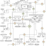 Advanced Database Design ER Diagram