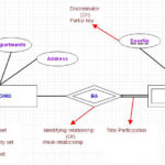 Advanced Database Management System Tutorials And Notes Description