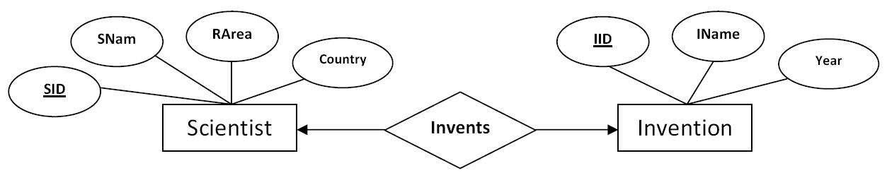 Advanced Database Management System Tutorials And Notes Entity 