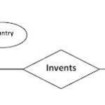 Advanced Database Management System Tutorials And Notes Entity