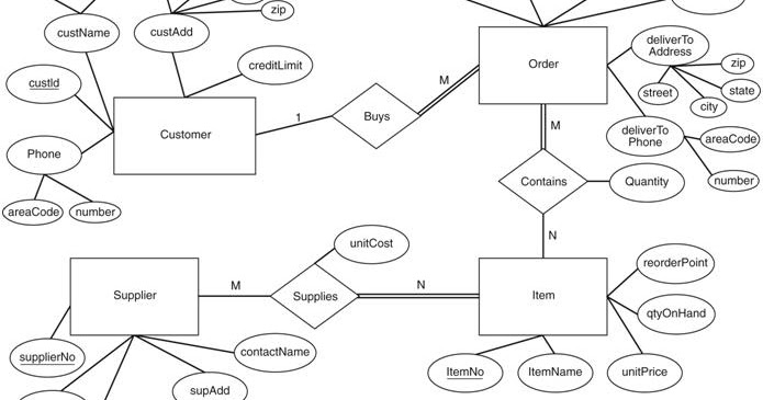 Advanced Database Management System Tutorials And Notes Entity 